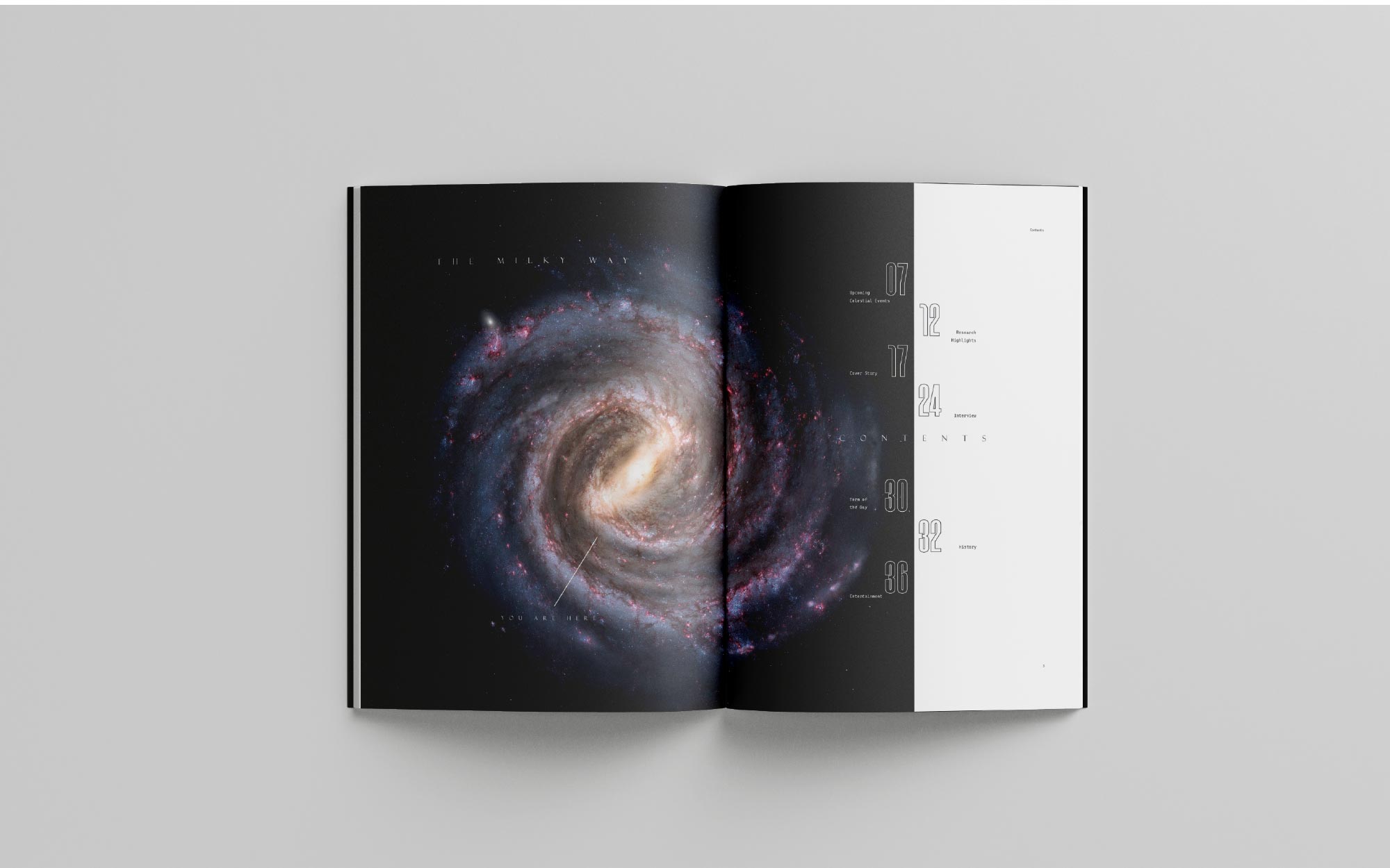 table of contents